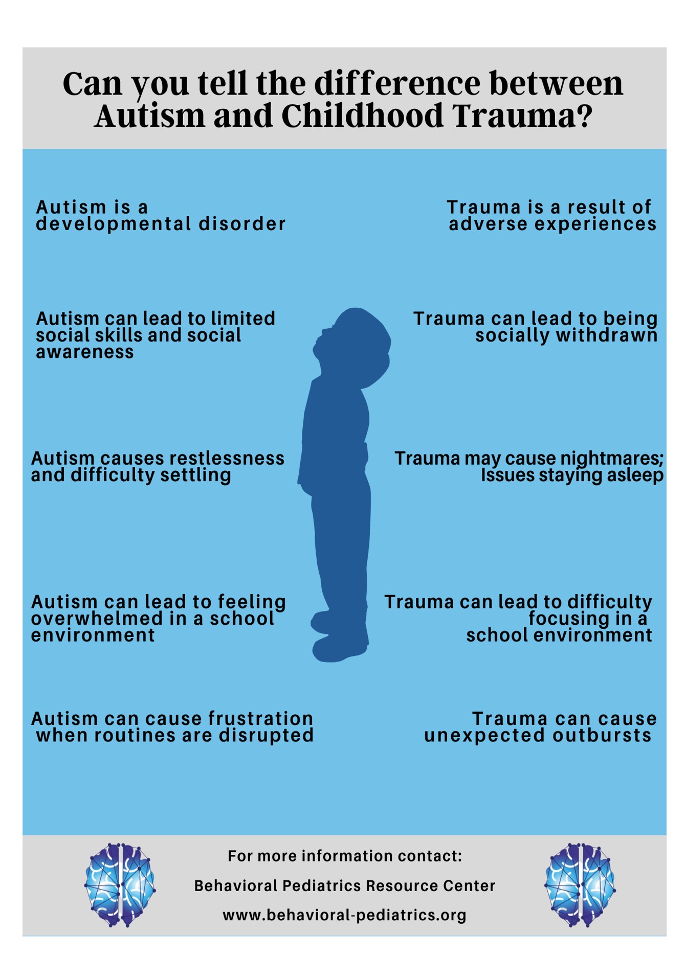 Autism Vs. Childhood Trauma – Behavioral Pediatrics Resource Center